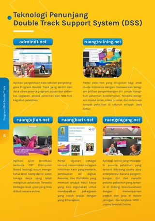 5
ProgramSMADoubleTrack
Teknologi Penunjang
Double Track Support System (DSS)
Aplikasi pengelolaan data sekolah penyeleng-
gara Program Double Track yang terdiri dari
data siswa peserta program, absen dan aktivi-
tas kegiatan, proses pelatihan dan foto-foto
kegiatan pelatihan.
admindt.net
Aplikasi ujian sertifikasi
berbasis CBT (Computer
Based Testing) untuk menge-
tahui level kompetensi calon
tenaga kerja yang telah
mengikuti pelatihan. Tersedia
berbagai level ujian yang bisa
diikuti secara online.
ruangujian.net
Aplikasi online yang mewada-
hi peserta pelatihan yang
tertarik dibidang usaha atau
enterpreneur.Sarana pengem-
bangan diri dan melatih
peserta pelatihan yang tertar-
ik di bidang kewirausahaan
dengan menempatkan
produk dan jasa di dalam
jaringan marketplace USO -
Usaha Sekolah Online.
ruangdagang.net
Portal layanan sebagai
tempat menemukan beragam
informasi karir yang menarik,
pembuatan CV digital,
Resume, dan Portofolio yang
memuat produk hasil karya
yang bisa digunakan untuk
mendapatkan pekerjaaan
yang cocok sesuai dengan
yang diharapkan.
ruangkarir.net
Portal pelatihan yang ditujukan bagi anak
muda Indonesia dengan menawarkan berag-
am pilihan pengembangan diri untuk mengi-
kuti pelatihan keterampilan. Tersedia berag-
am modul cetak, video tutorial, dan informasi
tempat pelatihan di seluruh wilayah Jawa
Timur.
ruangtraining.net
 