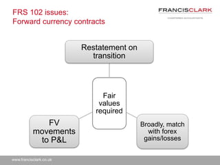 www.francisclark.co.uk
FRS 102 issues:
Forward currency contracts
Fair
values
required
Restatement on
transition
Broadly, match
with forex
gains/losses
FV
movements
to P&L
 