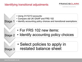 www.francisclark.co.uk
Identifying transitional adjustments
Stage 1
• Using 31/12/13 accounts:
• Compare old UK GAAP and FRS 102
• Identify accounting policy choices and transitional exemptions
Stage 2
• For FRS 102 new items:
• Identify accounting policy choices
Stage 3
• Select policies to apply in
restated balance sheet
 