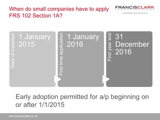 www.francisclark.co.uk
When do small companies have to apply
FRS 102 Section 1A?
Dateoftransition
1 January
2015
Firsttimeapplication
1 January
2016
Firstyearend
31
December
2016
Early adoption permitted for a/p beginning on
or after 1/1/2015
 