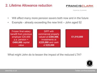 www.fcfp.co.uk Twitter.com/francisclarkifa
2. Lifetime Allowance reduction
• Will affect many more pension savers both now and in the future
• Example - already exceeding the new limit – John aged 52
+ =
What might John do to lessen the impact of the reduced LTA?
Frozen final salary
benefit from previous
employer £20,000
p.a. pension =
£460,000 capital
value
SIPP with
commercial property
valued at £300,000,
investments at
£225,000 and cash
of £25,000
£1,010,000
 