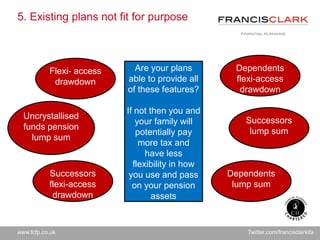 www.fcfp.co.uk Twitter.com/francisclarkifa
5. Existing plans not fit for purpose
Flexi- access
drawdown
Uncrystallised
funds pension
lump sum
Dependents
flexi-access
drawdown
Dependents
lump sum
Successors
lump sum
Successors
flexi-access
drawdown
Are your plans
able to provide all
of these features?
If not then you and
your family will
potentially pay
more tax and
have less
flexibility in how
you use and pass
on your pension
assets
 
