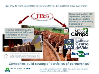 Q2: Why do multi-stakeholder partnerships thrive… but problems thrive even more?
Companies build strategic “portfolios of ...