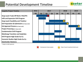 Poten$al	Development	Timeline	
12!
Development	Study	Update	 Major	Study	Comple$on/Submission	
Caspiche	Project	Timeline
Q3 Q4
Heap	Leach	Trade	Off	Work:	PEA/PFS
Infill	and	Expansion	Drill	Program
Heap	Leach	Feasibility	and	Timeline*
EIA	Preparation	&	Submission	(for	Heap	Leach)
EIA	Approval	Process	(for	Heap	Leach)
Project	Financing	(for	Heap	Leach)
Condemnation	Drill	Program
Metallurgy	Transition	and	Sulphides
Drill	Program	High	Grade	Au-Cu
Economic	Studies	High	Grade	Au-Cu
Stakeholder	Relations 	 	 	 	
H1 H2
2016 2017 2018 2019
Q4 Q1 H1 H2Q2
*	Subject	to	BOD	approval.	
 