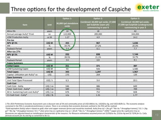 OpMon	1:	 OpMon	2:	 OpMon	3:	
Item	 Unit	
30,000	tpd	standalone	
oxide	
Combined:	60,000	tpd	oxide;	27,000	
tpd	Sulphide	(open	pit)	
commencing	in	year	6	
Combined:	60,000	tpd	oxide;	
27,000	tpd	Sulphide	(underground)	
commencing	in	year	3	
Mine	life	 years	 10	 18	 42	
Annual	average	AuEq*	Prod.	 oz	 122,000	 289,000	 344,000	
LOM	Produc$on	AuEq	 oz	M	 1.27	 4.9	 14.2	
Pre-tax		
NPV	@	5%	 US$	M	 355	 967	 1,636	
IRR	 %	 34.7%	 27.2%	 20.0%	
Payback	Period	 years	 3.4	 6.1	 7.7	
Aker-tax	27%	
NPV	@	5%	 US$	M	 252 656 1,144
IRR	 %	 28.5%	 21.1%	 16.7%	
Payback	Period	 years	 3.6	 6.8	 8.1	
Capex	Summary	
IniMal	Capex	 US$	M	 251	 371	 387	
LOM	Sustaining	Capex	 US$	M	 93	 926	 1,580	
Total	Capex	 US$	M	 343	 1,297	 1,967	
Capital		U$liza$on	per	AuEq*	oz	 US$	 270	 264	 139	
Opex	Summary	
Unit	Total	Opex	Processed	 US$	/	t	 6.5	 9.4	 20.1	
Cash	Cost	
Cash	Cost	-	AuEq	 US$	/	oz	 546	 486	 649	
Total		Cash	Cost	-	AuEq*	 US$	/	oz	 589	 551	 709	
All	in		Sustaining	Cash	cost	AuEq*	 US$	/	oz	 676	 752	 828	
C1	Cash	Cost	-	CuEq*	 US$	/	lb	 n/a	 1.31	 1.77	
Three	op$ons	for	the	development	of	Caspiche	
13!
1.The	2014	Preliminary	Economic	Assessment	uses	a	discount	rate	of	5%	and	commodity	prices	of	US$1300/oz	Au,	US$20/oz	Ag,	and	US$3.00/lb	Cu.	The	economic	analysis	
contained	in	the	PEA	is	considered	preliminary	in	nature.	There	is	no	certainty	that	economic	forecasts	outlined	in	the	PEA	will	be	realized.	
*Gold	equivalent	(AuEq)	value	is	based	on	gold,	silver	and	copper	revenues	(prices	and	recoveries	involved).	AuEq	[troy	oz]	=	[Au	g/t	*	Rec	Au	*	throughput	tonnes]	/	31.1	+	[Ag	
g/t	*	Rec	Ag	*	throughput	tonnes]	/	31.1	*	silver	price	troy	oz	/	gold	price	troy	oz	+	[[Cu%	*	Rec	Cu	*	throughput	tonnes]	*	2204]	*	copper	price	lbs	/	gold	price	troy	oz.	
Recoveries	are	adjusted	based	on	metallurgical	characterisUc	of	the	resource.	For	Resource	esUmaUons	assumed	prices	are	$1250/oz	Au,	$15/oz	Ag	and	$2.75/lb	for	Cu.	CuEq	
formula	accounts	for	Au	and	Ag	oz	converted	to	lbs	Cu.		
 