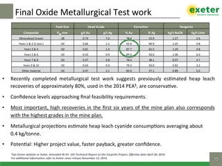 Final	Oxide	Metallurgical	Test	work		
15!
•  Recently	 completed	 metallurgical	 test	 work	 suggests	 previously	 es$mated	 heap	 leach	
recoveries	of	approximately	80%,	used	in	the	2014	PEA1,	are	conserva$ve.		
•  Conﬁdence	levels	approaching	ﬁnal	feasibility	requirements.		
•  Most	important,	high	recoveries	in	the	ﬁrst	six	years	of	the	mine	plan	also	corresponds	
with	the	highest	grades	in	the	mine	plan.		
•  Metallurgical	projec$ons	es$mate	heap	leach	cyanide	consump$ons	averaging	about	
0.4	kg/tonne.	
•  Poten$al:	Higher	project	value,	faster	payback,	greater	conﬁdence.	
	1See	Exeter	website	or	Sedar,	Amended	NI	43	-101	Technical	Report	on	the	Caspiche	Project.	Eﬀec]ve	date	April	30,	2014.	
For	addi]onal	informa]on	refer	to	Exeter	news	release	November	12,	2014.	
Feed	Size	 Head	Grade	 ExtracMon	 Reagents	
Composite	 P80	mm	 g/t	Au	 g/t	Ag	 %	Au	 %	Ag	 kg/t	NaCN	 kg/t	Lime	
Mineralized	Gravel	 -38	 0.74	 7.6	 78.4	 32.9	 1.27	 2.6	
Years	1	&	2	(1	test	)	 -50	 0.66	 1.1	 93.9	 90.9	 1.25	 4.8	
Years	3	&	4	 -50	 0.81	 1.4	 87.7	 62.5	 1.29	 4.8	
Years	5	&	6	 -50	 0.33	 0.9	 84.6	 50.0	 1.06	 6.0	
Years	7	&	8	 -50	 0.37	 0.8	 78.4	 38.1	 0.97	 4.7	
Years	9	&	10	 -50	 0.63	 0.4	 79.2	 50.0	 0.82	 3.2	
Other	material	 -50	 0.47	 2.1	 83.0	 57.1	 0.89	 5.0	
 