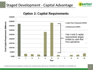 Staged	Development	-	Capital	Advantage	
17!
1.	Capital	requirements	funded	from	cash	ﬂow	were	calculated	using	a	20%	tax	rate,	US$1,300/oz	Au,	US$3.00/lb	Cu,	and	US$20/oz	Ag.		
 