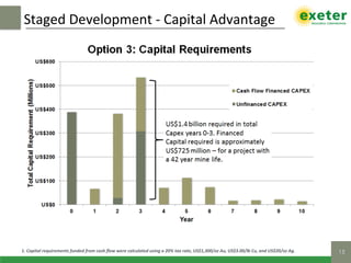 Staged	Development	-	Capital	Advantage	
18!1.	Capital	requirements	funded	from	cash	ﬂow	were	calculated	using	a	20%	tax	rate,	US$1,300/oz	Au,	US$3.00/lb	Cu,	and	US$20/oz	Ag.		
 