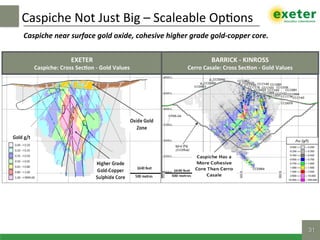 31!
EXETER	
Caspiche:	Cross	SecMon	-	Gold	Values	
BARRICK	-	KINROSS	
Cerro	Casale:	Cross	SecMon	-	Gold	Values	
Caspiche	Not	Just	Big	–	Scaleable	Op$ons	
Caspiche	near	surface	gold	oxide,	cohesive	higher	grade	gold-copper	core.	
 