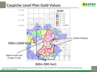 Caspiche	Level	Plan	Gold	Values	
32!
1640	feet	(500m)	
985	feet	(300m)	
Higher	Grade	Core	
Diorite	Porphyry	
500m	(1640	feet)	
300m	(985	feet)	
Higher	Grade	Core	
is	large	in	scale	
Diorite	Porphyry	
				Au	g/t
		
				Au	g/t
1	Using	1	g/t	AuEq	cutoﬀ,	See	Mineral	Resources	slide	and	Exeter	website	or	Sedar,	Amended	NI	43	-101	Technical	Report	on	the	Caspiche	Project.		
Eﬀec]ve	date	April	30,	2014.		
 