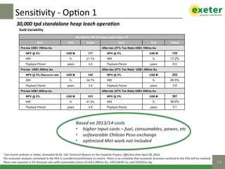 Sensi$vity	-	Op$on	1	
34!
Gold	Variability	
Sensitivity 30k t/d Heap Leach Open Pit
Item Unit Value Item Unit Value
Pre-tax US$1,100/oz Au After-tax (27% Tax Rate) US$1,100/oz Au
NPV @ 5% US$ M 177 NPV @ 5% US$ M 120
IRR % 21.1% IRR % 17.2%
Payback Period years 4.0 Payback Period years 4.0
Pre-tax US$1,300/oz Au After-tax (27% Tax Rate) US$1,300/oz Au
NPV @ 5% Discount rate US$ M 355 NPV @ 5% US$ M 252
IRR % 34.7% IRR % 28.5%
Payback Period years 3.4 Payback Period years 3.6
Pre-tax US$1,500/oz Au After-tax (27% Tax Rate) US$1,500/oz Au
NPV @ 5% US$ M 533 NPV @ 5% US$ M 381
IRR % 47.3% IRR % 38.6%
Payback Period years 2.9 Payback Period years 3.1
30,000	tpd	standalone	heap	leach	opera]on	
1	See	Exeter	website	or	Sedar,	Amended	NI	43	-101	Technical	Report	on	the	Caspiche	Project.	Eﬀec]ve	date	April	30,	2014.		
The	economic	analysis	contained	in	the	PEA	is	considered	preliminary	in	nature.	There	is	no	certainty	that	economic	forecasts	outlined	in	the	PEA	will	be	realized.		
2Base	case	assumes	a	5%	discount	rate	with	commodity	prices	of	US$1,300/oz	Au,	US$3.00/lb	Cu,	and	US$20/oz	Ag.	
Based	on	2013/14	costs	
•  higher	input	costs	–	fuel,	consumables,	power,	etc	
•  unfavorable	Chilean	Peso	exchange	
•  op]mized	Met	work	not	included	
 