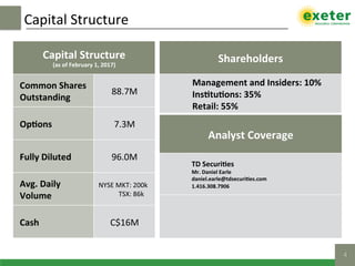 Capital	Structure	
4!
Capital	Structure	
(as	of	February	1,	2017)	
Common	Shares	
Outstanding	
88.7M	
OpMons	 7.3M	
Fully	Diluted	 96.0M	
Avg.	Daily	
Volume	
		NYSE	MKT:	200k	
														TSX:	86k	
Cash	 C$16M	
Shareholders	
Management	and	Insiders:	10%	
InsMtuMons:	35%	
Retail:	55%	
Analyst	Coverage	
TD	SecuriMes		
Mr.	Daniel	Earle	
daniel.earle@tdsecuriMes.com	
1.416.308.7906	
	
	
 