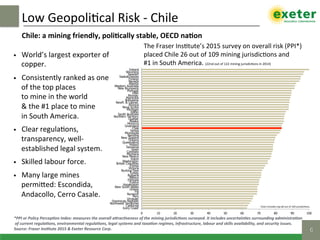 Low	Geopoli$cal	Risk	-	Chile	
6!
Chile:	a	mining	friendly,	poliMcally	stable,	OECD	naMon	
The	Fraser	Ins$tute’s	2015	survey	on	overall	risk	(PPI*)		
placed	Chile	26	out	of	109	mining	jurisdic$ons	and		
#1	in	South	America.	(22nd	out	of	122	mining	jurisdic$ons	in	2014)		
•  World’s	largest	exporter	of	
copper.	
•  Consistently	ranked	as	one	
of	the	top	places		
to	mine	in	the	world		
&	the	#1	place	to	mine		
in	South	America.	
•  Clear	regula$ons,	
transparency,	well-
established	legal	system.	
•  Skilled	labour	force.	
•  Many	large	mines	
permiNed:	Escondida,	
Andacollo,	Cerro	Casale.	
*PPI	or	Policy	Percep]on	Index:	measures	the	overall	abrac]veness	of	the	mining	jurisdic]ons	surveyed.	It	includes	uncertain]es	surrounding	administra]on	
	of	current	regula]ons,	environmental	regula]ons,	legal	systems	and	taxa]on	regimes,	infrastructure,	labour	and	skills	availability,	and	security	issues.	
Source:	Fraser	Ins]tute	2015	&	Exeter	Resource	Corp.	
0 10 20 30 40 50 60 70 80 90 100
Ivory Coast
California
Northwest Territories
Dominican Republic
Uruguay
Peru
Nunavut
Fiji
Ghana
New South Wales
Kazakhstan
France
Ethiopia
Mexico
Bulgaria
Turkey
Burkina Faso
Victoria
Eritrea
British Columbia
Washington
Yukon
New Mexico
Montana
Colorado
Spain
Tasmania
Poland
Queensland
Ontario
New Zealand
Namibia
Minnesota
Serbia
Chile
Greenland
Morocco
Alaska
Quebec
Northern Territory
South Australia
Idaho
Michigan
Nova Scotia
Arizona
Newfl. & Labrad.
Botswana
Manitoba
Norway
Utah
Portugal
New Brunswick
Western Australia
Alberta
Nevada
Finland
Saskatchewan
Sweden
Wyoming
Ireland
Chart	includes	top	60	out	of	109	jurisdic$ons.	
 
