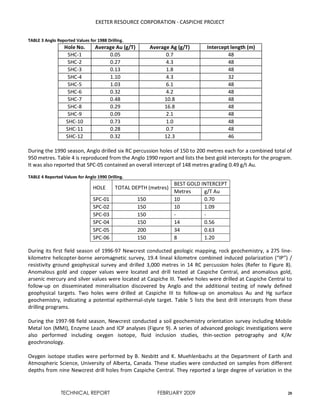 EXETER RESOURCE CORPORATION - CASPICHE PROJECT
TECHNICAL REPORT FEBRUARY 2009 20
TABLE 3 Anglo Reported Values for 1988 Drilling.
Hole No. Average Au (g/T) Average Ag (g/T) Intercept length (m)
SHC-1 0.05 0.7 48
SHC-2 0.27 4.3 48
SHC-3 0.13 1.8 48
SHC-4 1.10 4.3 32
SHC-5 1.03 6.1 48
SHC-6 0.32 4.2 48
SHC-7 0.48 10.8 48
SHC-8 0.29 16.8 48
SHC-9 0.09 2.1 48
SHC-10 0.73 1.0 48
SHC-11 0.28 0.7 48
SHC-12 0.32 12.3 46
During the 1990 season, Anglo drilled six RC percussion holes of 150 to 200 metres each for a combined total of
950 metres. Table 4 is reproduced from the Anglo 1990 report and lists the best gold intercepts for the program.
It was also reported that SPC-05 contained an overall intercept of 148 metres grading 0.49 g/t Au.
TABLE 4 Reported Values for Anglo 1990 Drilling.
HOLE TOTAL DEPTH (metres)
BEST GOLD INTERCEPT
Metres g/T Au
SPC-01 150 10 0.70
SPC-02 150 10 1.09
SPC-03 150 - -
SPC-04 150 14 0.56
SPC-05 200 34 0.63
SPC-06 150 8 1.20
During its first field season of 1996-97 Newcrest conducted geologic mapping, rock geochemistry, a 275 line-
kilometre helicopter-borne aeromagnetic survey, 19.4 lineal kilometre combined induced polarization (“IP”) /
resistivity ground geophysical survey and drilled 3,000 metres in 14 RC percussion holes (Refer to Figure 8).
Anomalous gold and copper values were located and drill tested at Caspiche Central, and anomalous gold,
arsenic mercury and silver values were located at Caspiche III. Twelve holes were drilled at Caspiche Central to
follow-up on disseminated mineralisation discovered by Anglo and the additional testing of newly defined
geophysical targets. Two holes were drilled at Caspiche III to follow-up on anomalous Au and Hg surface
geochemistry, indicating a potential epithermal-style target. Table 5 lists the best drill intercepts from these
drilling programs.
During the 1997-98 field season, Newcrest conducted a soil geochemistry orientation survey including Mobile
Metal Ion (MMI), Enzyme Leach and ICP analyses (Figure 9). A series of advanced geologic investigations were
also performed including oxygen isotope, fluid inclusion studies, thin-section petrography and K/Ar
geochronology.
Oxygen isotope studies were performed by B. Nesbitt and K. Muehlenbachs at the Department of Earth and
Atmospheric Science, University of Alberta, Canada. These studies were conducted on samples from different
depths from nine Newcrest drill holes from Caspiche Central. They reported a large degree of variation in the
 