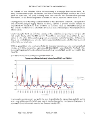 EXETER RESOURCE CORPORATION - CASPICHE PROJECT
TECHNICAL REPORT FEBRUARY 2009 71
The UDR1000 has been utilised for reverse circulation drilling on a campaign style basis this season. RC
drilling has been used to prepare pre-collars for some holes to help improve sample recovery in the surficial
gravel and oxide zones, and speed up drilling where step back holes were collared outside predicted
mineralisation. All rock drilled has again been analysed in line with the procedures noted in section 13.5.
Sampling procedures for RC drilling have been identical to those described in section 14.2.3 except that in
zones where the geological logging indicated no veining, sulphides or proximal alteration samples are
composited to 4m instead of 2m. In the event that any anomalous results are obtained from analysis on
these zones the intention will be to return to the 1m retained rejects and re-composite the samples to a more
detailed sub-set.
Sample recovery for the RC was carried out according to these procedures and generally was very good with
most samples showing better than 80% recovery. Areas of lower recoveries are almost all from the upper
sections of holes where drilling was through gravels, unconsolidated material or saprolite. RC holes were
stopped and switched to diamond when the machine was unable to keep water out of the hole to prevent
contamination and sample loss.
Whilst no specialist twin holes have been drilled at this time some Exeter diamond holes have been collared
very close to RC drilling from previous explorers e.g. CDH05 and CSD014 were drilled within 7m of each other.
Comparing the gold results from these holes shows excellent agreement of both quantity and variability (See
Figure 46).
Figure 46 Comparison of gold values with previously drilled "twin" drill hole.
In summary the sample recovery and quality has been designed to be of a high standard, auditable and no
factors have yet been identified which could result in significant sample bias from Exeter drilling to date. A
summary of relevant intercepts is presented and discussed in section 15.5
 