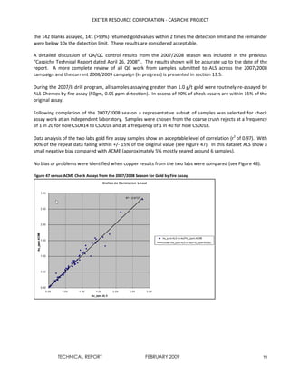 EXETER RESOURCE CORPORATION - CASPICHE PROJECT
TECHNICAL REPORT FEBRUARY 2009 75
the 142 blanks assayed, 141 (>99%) returned gold values within 2 times the detection limit and the remainder
were below 10x the detection limit. These results are considered acceptable.
A detailed discussion of QA/QC control results from the 2007/2008 season was included in the previous
“Caspiche Technical Report dated April 26, 2008”.. The results shown will be accurate up to the date of the
report. A more complete review of all QC work from samples submitted to ALS across the 2007/2008
campaign and the current 2008/2009 campaign (in progress) is presented in section 13.5.
During the 2007/8 drill program, all samples assaying greater than 1.0 g/t gold were routinely re-assayed by
ALS-Chemex by fire assay (50gm, 0.05 ppm detection). In excess of 90% of check assays are within 15% of the
original assay.
Following completion of the 2007/2008 season a representative subset of samples was selected for check
assay work at an independent laboratory. Samples were chosen from the coarse crush rejects at a frequency
of 1 in 20 for hole CSD014 to CSD016 and at a frequency of 1 in 40 for hole CSD018.
Data analysis of the two labs gold fire assay samples show an acceptable level of correlation (r2
of 0.97). With
90% of the repeat data falling within +/- 15% of the original value (see Figure 47). In this dataset ALS show a
small negative bias compared with ACME (approximately 5% mostly geared around 6 samples).
No bias or problems were identified when copper results from the two labs were compared (see Figure 48).
Figure 47 versus ACME Check Assays from the 2007/2008 Season for Gold by Fire Assay.
 