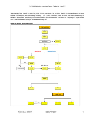 EXETER RESOURCE CORPORATION - CASPICHE PROJECT
TECHNICAL REPORT FEBRUARY 2009 77
The coarse crush, similar to the 2007/2008 season, results in jaw crushing the total sample to >70% - 9.5mm
before sub-sampling and secondary crushing. This coarse sample is then retained for use in metallurgical
testwork if required. The ability to differentiate the procedure allows customize of sampling to targets zones
which are identified of being of interest metallurgicaly.
FIGURE 49 Detail of sample preparation.
 