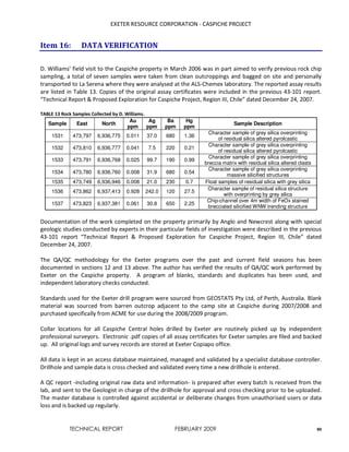 EXETER RESOURCE CORPORATION - CASPICHE PROJECT
TECHNICAL REPORT FEBRUARY 2009 80
Item 16: DATA VERIFICATION
D. Williams’ field visit to the Caspiche property in March 2006 was in part aimed to verify previous rock chip
sampling, a total of seven samples were taken from clean outcroppings and bagged on site and personally
transported to La Serena where they were analysed at the ALS-Chemex laboratory. The reported assay results
are listed in Table 13. Copies of the original assay certificates were included in the previous 43-101 report.
“Technical Report & Proposed Exploration for Caspiche Project, Region III, Chile” dated December 24, 2007.
TABLE 13 Rock Samples Collected by D. Williams.
Sample East North
Au
ppm
Ag
ppm
Ba
ppm
Hg
ppm
Sample Description
1531 473,797 6,936,775 0.011 37.0 680 1.36
Character sample of grey silica overprinting
of residual silica altered pyrolcastic
1532 473,810 6,936,777 0.041 7.5 220 0.21
Character sample of grey silica overprinting
of residual silica altered pyrolcastic
1533 473,791 6,936,768 0.025 99.7 190 0.99
Character sample of grey silica overprinting
breccia matrix with residual silica altered clasts
1534 473,780 6,936,760 0.008 31.9 680 0.54
Character sample of grey silica overprinting
massive silicified structures
1535 473,749 6,936,946 0.008 21.0 230 0.7 Float samples of residual silica with grey silica
1536 473,862 6,937,413 0.928 242.0 120 27.5
Character sample of residual silica structure
with overprinting by grey silica
1537 473,823 6,937,381 0.061 30.8 650 2.25
Chip-channel over 4m width of FeOx stained
brecciated silicified WNW trending structure
Documentation of the work completed on the property primarily by Anglo and Newcrest along with special
geologic studies conducted by experts in their particular fields of investigation were described in the previous
43-101 report “Technical Report & Proposed Exploration for Caspiche Project, Region III, Chile” dated
December 24, 2007.
The QA/QC methodology for the Exeter programs over the past and current field seasons has been
documented in sections 12 and 13 above. The author has verified the results of QA/QC work performed by
Exeter on the Caspiche property. A program of blanks, standards and duplicates has been used, and
independent laboratory checks conducted.
Standards used for the Exeter drill program were sourced from GEOSTATS Pty Ltd, of Perth, Australia. Blank
material was sourced from barren outcrop adjacent to the camp site at Caspiche during 2007/2008 and
purchased specifically from ACME for use during the 2008/2009 program.
Collar locations for all Caspiche Central holes drilled by Exeter are routinely picked up by independent
professional surveyors. Electronic .pdf copies of all assay certificates for Exeter samples are filed and backed
up. All original logs and survey records are stored at Exeter Copiapo office.
All data is kept in an access database maintained, managed and validated by a specialist database controller.
Drillhole and sample data is cross checked and validated every time a new drillhole is entered.
A QC report -including original raw data and information- is prepared after every batch is received from the
lab, and sent to the Geologist in charge of the drillhole for approval and cross checking prior to be uploaded.
The master database is controlled against accidental or deliberate changes from unauthorised users or data
loss and is backed up regularly.
 