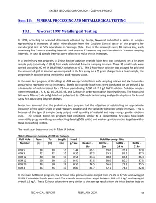 EXETER RESOURCE CORPORATION - CASPICHE PROJECT
TECHNICAL REPORT FEBRUARY 2009 82
Item 18: MINERAL PROCESSING AND METALLURGICAL TESTING
18.1. Newcrest 1997 Metallurgical Testing
In 1997, according to scanned documents obtained by Exeter, Newcrest submitted a series of samples
representing 6 intercepts of oxide mineralisation from the Caspiche Central sector of the property for
metallurgical tests at SGS laboratories in Santiago, Chile. Five of the intercepts were 10 metres long, each
containing five 2-metre sampling intervals, and one was 12 metres long and contained six 2-metre sampling
intervals. In total 31 sample intervals were selected to make the six intercepts.
In a preliminary test program, a 2-hour beaker-agitation cyanide leach test was conducted on a 50 gram
sample pulp (nominally -150 #) from each individual 2-metre sampling interval. These 31 small tests were
carried out using 100 ml of 10 g/l NaCN solution at 40°C. The 2-hour leach solution was assayed for gold and
the amount of gold in solution was compared to the fire assay on a 50 gram charge from a head sample, the
proportion in solution being the nominal gold recovery value.
In the main test program, drill cuttings at -10# were provided from each sampling interval and six composites
prepared to represent the six intercepts. Bottle roll cyanide leach tests were conducted on un-ground 2 kg
sub-samples of each intercept for a 72-hour period using 2,000 ml of 1 g/l NaCN solution. Solution samples
were removed at 2, 4, 8, 12, 16, 24, 36, 48, and 72 hours in order to establish leaching kinetics. The heads and
tails were filtered (tails only) dried and pulverized to -150 mesh before being analyzed in duplicate for Au and
Ag by fire assay using 50 gram charges.
Exeter has assumed that the preliminary test program had the objective of establishing an approximate
indication of the upper levels of gold recovery possible and the variability between sample intervals. This is
because of the type of sample (assay pulps), small quantity of material and very strong cyanide solutions
used. The second bottle-roll program had conditions similar to a conventional first-pass heap-leach
amenability program with a greater leaching density (50% solids) and weaker cyanide solution together with a
focus on leaching kinetics.
The results can be summarized in Table 14 below:
TABLE 14 Newcrest - Summary of 1997 Met Testwork.
Drill Hole From To Length Head Gold Recovery - %Au
Number (m) (m) (m) g/t Au Beaker –
2hr
Bottle –
2hr
Bottle -
24 hr
Bottle –
72 hr
CDH 5 18 28 10 1.44 85.1 59.0 70.8 77.8
CDH 5 72 82 10 0.55 87.2 65.5 85.5 87.3
CDH 12 40 50 10 0.51 83.4 60.8 82.4 86.3
CDH 12 50 60 10 0.40 87.5 60.0 80.0 87.5
CDH 26 78 90 12 0.53 74.5 56.6 71.7 75.5
CDH 3 36 46 10 0.87 81.7 62.1 74.7 82.8
In the main bottle-roll program, the 72-hour total gold recoveries ranged from 75.5% to 87.5%, and averaged
82.8% if calculated heads were used. The cyanide consumption ranged between 0.8 to 2.1 kg/t and averaged
overall 1.5 kg/t. These 72-hour values were very similar to the average results from the initial beaker tests on
 