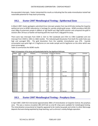 EXETER RESOURCE CORPORATION - CASPICHE PROJECT
TECHNICAL REPORT FEBRUARY 2009 83
the equivalent intercepts. Exeter interpreted the results as indicating that the oxide mineralisation tested had
reasonable potential for heap leach processing.
18.2. Exeter 2007 Metallurgical Testing – Epithermal Zone
In March 2007, Exeter geologists submitted three intercept samples from two drill-holes testing the Caspiche
epithermal zone to ACME Laboratories in Santiago for cyanide soluble gold assays. ACME procedure AAS 035
used 200g of pulverized sample in 600mls of 1g/l NaOH and 10g/l NaCN solution and compared the gold in
solution after 24 hours of bottle-roll leaching with the result from a 50g gold fire assay.
There were two intercepts from CSDH 2; 52m to 76m (oxidized) and 172m to 178m (sulphide) and one
intercept from CSDH 6; 144m to 166m (oxide). The indicated gold dissolution from both the oxide holes was
high and averaged 93%. The gold dissolution from the sulphide mineralisation was 27%. Cyanide
consumption was quite high at 1.5 kg/tonne on one oxide sample and 0.4 kg/tonne on the other which was
more encouraging.
Table 15 summarizes the ACME results
TABLE 15 Comparison of Fire Assay and Cyanide Bottle Roll for Two Significant Drill-holes.
18.3. Exeter 2007 Metallurgical Testing – Porphyry Zone
In April 2007, CSDH 013 intersected approximately 300m of mineralisation at Caspiche Central, the porphyry
zone. This was a reverse circulation (RC) drill hole so only RC chips were available for metallurgical testing.
The mineralisation encountered at Caspiche appeared to be mainly low grade and similar to other Maricunga
deposits that were being exploited by heap leaching, such as Kinross’s nearby Refugio operation.
Drillhole Depth Depth Id.Muestra T. Au Fire Assay Au Bottle roll Recovery NaCN Consum Comment
From To ppm Grs/Lt
CSDH002 52 54 E1080 M 0.174 0.18 103.4 0.75 oxide
CSDH002 54 56 E1081 M 0.051 0.05 98.0 1.34 oxide
CSDH002 56 58 E1082 M 0.34 0.34 100.0 1.04 oxide
CSDH002 58 60 E1083 M 0.325 0.34 104.6 0.31 oxide
CSDH002 60 62 E1084 M 0.564 0.46 81.6 0.16 oxide
CSDH002 62 64 E1085 M 0.301 0.29 96.3 0.16 oxide
CSDH002 64 66 E1086 M 0.755 0.65 86.1 1.04 oxide
CSDH002 66 68 E1087 M 1.428 1.26 88.2 2.42 oxide
CSDH002 68 70 E1088 M 5.105 4.32 84.6 2.39 oxide
CSDH002 70 72 E1089 M 2.934 2.93 99.9 2.80 oxide
CSDH002 72 74 E1090 M 0.406 0.36 88.7 2.30 oxide
CSDH002 74 76 E1091 M 0.435 0.41 94.3 Ave 93.8 2.51 oxide
CSDH002 172 174 E1144 M 2.83 0.69 24.4 1.19 sulphide
CSDH002 174 176 E1145 M 1.276 0.33 25.9 0.16 sulphide
CSDH002 176 178 E1146 M 0.894 0.27 30.2 Ave 26.8 0.75 sulphide
CSDH006 144 146 E1762 M 1.47 1.40 95.2 0.60 oxide
CSDH006 146 148 E1763 M 2.252 2.01 89.3 0.31 oxide
CSDH006 148 150 E1764 M 1.741 1.62 93.0 0.45 oxide
CSDH006 150 152 E1765 M 0.185 0.18 97.3 0.16 oxide
CSDH006 152 154 E1766 M 0.13 0.13 100.0 0.45 oxide
CSDH006 154 156 E1767 M 0.226 0.21 92.9 0.16 oxide
CSDH006 156 158 E1768 M 5.112 5.12 100.2 0.31 oxide
CSDH006 158 160 E1769 M 2.753 2.71 98.4 0.75 oxide
CSDH006 160 162 E1770 M 1.44 1.39 96.5 0.60 oxide
CSDH006 162 164 E1771 M 0.598 0.60 100.3 0.31 oxide
CSDH006 164 166 E1772 M 0.532 0.51 95.9 Ave 96.3 0.60 oxide
 
