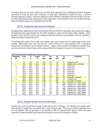 EXETER RESOURCE CORPORATION - CASPICHE PROJECT
TECHNICAL REPORT FEBRUARY 2009 84
The author does not normally consider the use of RC chips appropriate for metallurgical testwork, however
uncrushed RC chips can give useful indications of heap leach amenability in bottle roll tests, as well as
variability between samples. Given the significance of the CSDH 013 intersection and the fact that it was the
last hole drilled before winter closed down further exploration, it was decided to carry out a preliminary heap
leach amenability program on composites from the hole.
18.3.1. Composite Selection and Weights
Geological input regarding rock type and chemistry within the CSR-013 intersection was limited to the degree
of weathering with approximately the first 150m classified as oxide and the deeper 150m sulphide. It was
decided to test 20-metre intervals (on average) around the transition zone between oxide and sulphide to
judge how things changed down hole.
The average gold grades of the oxide and sulphide zones were similar with the oxide being a little more
variable. Silver grades were very low with just a little enrichment in what appeared to be a supergene
blanket, but not enough to be of economic interest. Copper assays jumped immediately the sulphide zone
was encountered but arsenic levels, while varying a little did not appear to increase in the primary zone.
TABLE 16 Caspiche CSR-013 Metallurgical Composite Selection.
18.3.2. Sample Receipt and Test Planning
Samples were sent by road from Copiapo to SGS Laboratories in Santiago. The individual 2m samples were
more variable in weight than anticipated with a range of 2kg to 18kg. There was no obvious explanation for
this and together with the geologists it was decided to riffle out approximately 1kg per metre from each
interval for compositing (after low-temperature drying) and return the remainder to Copiapo.
Composite From To Length Au Ag As Cu
No m m m ppm ppm ppm ppm
1 2.0 16.0 14.0 0.62 6.4 122 37
16.0 40.0 24.0 0.03 0.0 95 12
2 40.0 60.0 20.0 1.17 1.2 130 44
3 60.0 80.0 20.0 0.93 1.2 194 22
4 80.0 100.0 20.0 0.85 1.1 280 56
5 100.0 120.0 20.0 0.88 1.4 277 68
6 120.0 140.0 20.0 1.52 1.2 363 90
7 140.0 164.0 24.0 0.82 0.5 231 81
164.0 186.0 22.0 0.40 0.6 426 66
8 186.0 204.0 18.0 0.60 0.7 659 54
196.0 210.0 14.0 0.38 0.1 305 37
9 210.0 230.0 20.0 0.78 0.3 268 1646
10 230.0 250.0 20.0 0.82 1.0 712 3474
11 250.0 270.0 20.0 1.03 0.9 307 1752
12 270.0 290.0 20.0 0.77 0.3 193 2486
13 290.0 310.0 20.0 0.90 0.4 240 1856
14 310.0 330.0 20.0 0.87 0.6 313 1873
15 330.0 344.0 14.0 0.89 0.4 169 1729 Sulphide zone - higher copper
Oxide zone
Oxide zone
Oxide zone
Oxide zone
Oxide zone
Oxide zone
Sulphide zone - higher copper
Sulphide zone - higher copper
Sulphide zone - higher copper
Sulphide zone - higher copper
Transition zone
Low grade - not tested
Sulphide zone - higher copper
Sulphide zone - higher copper
Comments
Supergene zone?
Depleted zone - not tested
Low grade - not tested
 