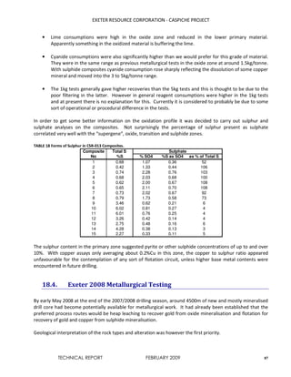 EXETER RESOURCE CORPORATION - CASPICHE PROJECT
TECHNICAL REPORT FEBRUARY 2009 87
• Lime consumptions were high in the oxide zone and reduced in the lower primary material.
Apparently something in the oxidized material is buffering the lime.
• Cyanide consumptions were also significantly higher than we would prefer for this grade of material.
They were in the same range as previous metallurgical tests in the oxide zone at around 1.5kg/tonne.
With sulphide composites cyanide consumption rose sharply reflecting the dissolution of some copper
mineral and moved into the 3 to 5kg/tonne range.
• The 1kg tests generally gave higher recoveries than the 5kg tests and this is thought to be due to the
poor filtering in the latter. However in general reagent consumptions were higher in the 1kg tests
and at present there is no explanation for this. Currently it is considered to probably be due to some
sort of operational or procedural difference in the tests.
In order to get some better information on the oxidation profile it was decided to carry out sulphur and
sulphate analyses on the composites. Not surprisingly the percentage of sulphur present as sulphate
correlated very well with the “supergene”, oxide, transition and sulphide zones.
TABLE 18 Forms of Sulphur in CSR-013 Composites.
The sulphur content in the primary zone suggested pyrite or other sulphide concentrations of up to and over
10%. With copper assays only averaging about 0.2%Cu in this zone, the copper to sulphur ratio appeared
unfavourable for the contemplation of any sort of flotation circuit, unless higher base metal contents were
encountered in future drilling.
18.4. Exeter 2008 Metallurgical Testing
By early May 2008 at the end of the 2007/2008 drilling season, around 4500m of new and mostly mineralised
drill core had become potentially available for metallurgical work. It had already been established that the
preferred process routes would be heap leaching to recover gold from oxide mineralisation and flotation for
recovery of gold and copper from sulphide mineralisation.
Geological interpretation of the rock types and alteration was however the first priority.
Composite Total S
No %S % SO4 %S as SO4 as % of Total S
1 0.68 1.07 0.36 52
2 0.42 1.33 0.44 106
3 0.74 2.28 0.76 103
4 0.68 2.03 0.68 100
5 0.62 2.00 0.67 108
6 0.65 2.11 0.70 108
7 0.73 2.02 0.67 92
8 0.79 1.73 0.58 73
9 3.46 0.62 0.21 6
10 6.02 0.81 0.27 4
11 6.01 0.76 0.25 4
12 3.26 0.42 0.14 4
13 2.75 0.48 0.16 6
14 4.28 0.38 0.13 3
15 2.27 0.33 0.11 5
Sulphate
 