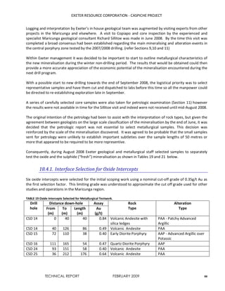 EXETER RESOURCE CORPORATION - CASPICHE PROJECT
TECHNICAL REPORT FEBRUARY 2009 88
Logging and interpretation by Exeter’s in house geological team was augmented by visiting experts from other
projects in the Maricunga and elsewhere. A visit to Copiapo and core inspection by the experienced and
specialist Maricunga geological consultant Richard Sillitoe was made in June 2008. By the time this visit was
completed a broad consensus had been established regarding the main mineralising and alteration events in
the central porphyry zone tested by the 2007/2008 drilling. (refer Sections 9,10 and 11)
Within Exeter management it was decided to be important to start to outline metallurgical characteristics of
the new mineralisation during the winter non-drilling period. The results that would be obtained could then
provide a more accurate appreciation of the economic potential of the mineralisation encountered during the
next drill program.
With a possible start to new drilling towards the end of September 2008, the logistical priority was to select
representative samples and have them cut and dispatched to labs before this time so all the manpower could
be directed to re-establishing exploration late in September.
A series of carefully selected core samples were also taken for petrologic examination (Section 11) however
the results were not available in time for the Sillitoe visit and indeed were not received until mid-August 2008.
The original intention of the petrology had been to assist with the interpretation of rock types, but given the
agreement between geologists on the large scale classification of the mineralisation by the end of June, it was
decided that the petrologic report was not essential to select metallurgical samples. This decision was
reinforced by the scale of the mineralisation discovered. It was agreed to be probable that the small samples
sent for petrology were unlikely to establish important subtleties over the sample lengths of 50 metres or
more that appeared to be required to be more representive.
Consequently, during August 2008 Exeter geological and metallurgical staff selected samples to separately
test the oxide and the sulphide (“fresh”) mineralisation as shown in Tables 19 and 21 below.
18.4.1. Interface Selection for Oxide Intercepts
Six oxide intercepts were selected for the initial scoping work using a nominal cut-off grade of 0.35g/t Au as
the first selection factor. This limiting grade was understood to approximate the cut off grade used for other
studies and operations in the Maricunga region.
TABLE 19 Oxide Intercepts Selected for Metallurgical Testwork.
Drill
hole
Distance down-hole Assay Rock
Type
Alteration
TypeFrom
(m)
To
(m)
Length
(m)
Au
(g/t)
CSD 14 0 40 40 0.84 Volcanic Andesite with
silica ledges
PAA - Patchy Advanced
Argillic
CSD 14 40 126 86 0.49 Volcanic Andesite PAA
CSD 15 72 110 38 0.40 Early Diorite Porphyry AAP - Advanced Argillic over
Potassic
CSD 16 111 165 54 0.47 Quartz Diorite Porphyry AAP
CSD 24 93 151 58 0.40 Volcanic Andesite PAA
CSD 25 36 212 176 0.64 Volcanic Andesite PAA
 
