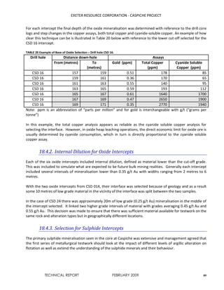 EXETER RESOURCE CORPORATION - CASPICHE PROJECT
TECHNICAL REPORT FEBRUARY 2009 89
For each intercept the final depth of the oxide mineralisation was determined with reference to the drill core
logs and step changes in the copper assays, both total copper and cyanide-soluble copper. An example of how
clear this technique can be is illustrated in Table 20 below with reference to the lower cut-off selected for the
CSD 16 intercept.
TABLE 20 Example of Base of Oxide Selection – Drill hole CSD 16.
Drill hole Distance down-hole Assays
From (metres) To
(metres)
Gold (ppm) Total Copper
(ppm)
Cyanide Soluble
Copper (ppm)
CSD 16 157 159 0.51 178 85
CSD 16 159 161 0.36 170 65
CSD 16 161 163 0.55 140 95
CSD 16 163 165 0.59 193 112
CSD 16 165 167 0.61 1640 1700
CSD 16 167 169 0.47 2650 1900
CSD 16 169 171 0.35 2770 1940
Note: ppm is an abbreviation of “parts per million” and for gold is interchangeable with g/t (“grams per
tonne”)
In this example, the total copper analysis appears as reliable as the cyanide soluble copper analysis for
selecting the interface. However, in oxide heap leaching operations, the direct economic limit for oxide ore is
usually determined by cyanide consumption, which in turn is directly proportional to the cyanide soluble
copper assay.
18.4.2. Internal Dilution for Oxide Intercepts
Each of the six oxide intercepts included internal dilution, defined as material lower than the cut-off grade.
This was included to simulate what are expected to be future bulk mining realities. Generally each intercept
included several intervals of mineralisation lower than 0.35 g/t Au with widths ranging from 2 metres to 6
metres.
With the two oxide intercepts from CSD 014, their interface was selected because of geology and as a result
some 10 metres of low grade material in the vicinity of the interface was split between the two samples.
In the case of CSD 24 there was approximately 20m of low grade (0.25 g/t Au) mineralisation in the middle of
the intercept selected. It linked two higher grade intervals of material with grades averaging 0.45 g/t Au and
0.55 g/t Au. This decision was made to ensure that there was sufficient material available for testwork on the
same rock and alteration types but in geographically different locations.
18.4.3. Selection for Sulphide Intercepts
The primary sulphide mineralisation seen in the core at Caspiche was extensive and management agreed that
the first series of metallurgical testwork should look at the impact of different levels of argillic alteration on
flotation as well as extend the understanding of the sulphide minerals and their behaviour.
 