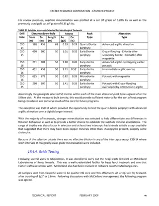 EXETER RESOURCE CORPORATION - CASPICHE PROJECT
TECHNICAL REPORT FEBRUARY 2009 90
For review purposes, sulphide mineralisation was profiled at a cut off grade of 0.20% Cu as well as the
previously used gold cut off grade of 0.35 g/t Au.
TABLE 21 Sulphide Intercepts Selected for Metallurgical Testwork.
Drill
hole
Distance down-hole Assays Rock
Type
Alteration
TypeFrom
(m)
To
(m)
Length
(m)
Au
(g/t)
Cu
(%)
CSD
14
388 456 68 0.53 0.29 Quartz Diorite
porphyry
Advanced argillic alteration
CSD
15
450 500 50 1.01 0.32 Early Diorite
porphyry
K-spar flooding - Chlorite after
secondary biotite + hematite after
magnetite
CSD
16
251 301 50 1.80 0.49 Early diorite
porphyry
Advanced argillic overlapping earlier
potassic
CSD
16
401 451 50 1.31 0.51` Early diorite
porphyry
Intermediate argillic overlap
CSD
16
625 675 50 0.82 0.35 Microdiorite
porphyry
Potassic with magnetite
CSD
25
250 300 50 1.41 0.35 Early diorite
porphyry
Potassic with K-spar flooding
overlapped by intermediate argillic
Accordingly the geologists selected 50 metres within each of the main alteration/rock types agreed after the
Sillitoe visit. At the measured bulk density, this would provide sufficient material for the sort of test program
being considered and conserve much of the core for future programs.
The exception was CSD 14 which provided the opportunity to test the quartz diorite porphyry with advanced
argillic alteration over a slightly longer interval.
With the majority of intercepts, stronger mineralisation was selected to help differentiate any differences in
flotation behaviour as well as to provide a better chance to establish the sulphide mineral associations. The
range of depths was also a factor in selection and at least two intercepts had cyanide soluble assays available
that suggested that there may have been copper minerals other than chalcopyrite present, possibly some
chalcocite.
Because of the selection criteria there was no effective dilution in any of the intercepts except CSD 14 where
short intervals of marginally lower grade mineralisation were included.
18.4.4. Oxide Testing
Following several visits to laboratories, it was decided to carry out the heap leach testwork at McClelland
Laboratories of Reno, Nevada. This was a well-credentialed facility for heap leach testwork and one that
Exeter staff was familiar with. McClelland also had been involved in testwork on other Maricunga ores.
All samples sent from Caspiche were to be quarter-HQ core and this effectively set a top size for testwork
after crushing of 1/2” or 13mm. Following discussions with McClelland management, the following program
was agreed.
 
