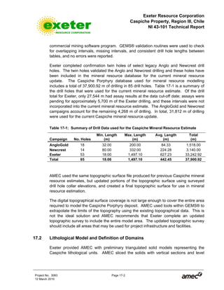 Exeter Resource Corporation
Caspiche Property, Region III, Chile
NI 43-101 Technical Report
Project No. 3083 Page 17-2
12 March 2010
commercial mining software program. GEMS® validation routines were used to check
for overlapping intervals, missing intervals, and consistent drill hole lengths between
tables, and no errors were reported.
Exeter completed confirmation twin holes of select legacy Anglo and Newcrest drill
holes. The twin holes validated the Anglo and Newcrest drilling and these holes have
been included in the mineral resource database for the current mineral resource
update. The Caspiche Porphyry database used for mineral resource modelling
includes a total of 37,900.92 m of drilling in 85 drill holes. Table 17-1 is a summary of
the drill holes that were used for the current mineral resource estimate. Of the drill
total for Exeter, only 27,544 m had assay results at the data cut-off date; assays were
pending for approximately 5,700 m of the Exeter drilling, and these intervals were not
incorporated into the current mineral resource estimate. The AngloGold and Newcrest
campaigns account for the remaining 4,268 m of drilling. In total, 31,812 m of drilling
were used for the current Caspiche mineral resource update.
Table 17-1: Summary of Drill Data used for the Caspiche Mineral Resource Estimate
Campaign No. Holes
Min. Length
(m)
Max. Length
(m)
Avg. Length
(m)
Total
(m)
AngloGold 18 32.00 200.00 84.33 1,518.00
Newcrest 14 80.00 332.00 224.28 3,140.00
Exeter 53 18.00 1,497.10 627.23 33,242.92
Total 85 18.00 1,497.10 442.45 37,900.92
AMEC used the same topographic surface file produced for previous Caspiche mineral
resource estimates, but updated portions of the topographic surface using surveyed
drill hole collar elevations, and created a final topographic surface for use in mineral
resource estimation.
The digital topographical surface coverage is not large enough to cover the entire area
required to model the Caspiche Porphyry deposit. AMEC used tools within GEMS® to
extrapolate the limits of the topography using the existing topographical data. This is
not the ideal solution and AMEC recommends that Exeter complete an updated
topographic survey to include the entire model area. The updated topographic survey
should include all areas that may be used for project infrastructure and facilities.
17.2 Lithological Model and Definition of Domains
Exeter provided AMEC with preliminary triangulated solid models representing the
Caspiche lithological units. AMEC sliced the solids with vertical sections and level
 