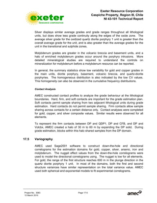 Exeter Resource Corporation
Caspiche Property, Region III, Chile
NI 43-101 Technical Report
Project No. 3083 Page 17-5
12 March 2010
Silver displays similar average grades and grade ranges throughout all lithological
units, but does show less grade continuity along the edges of the oxide zone. The
average silver grade for the oxidized quartz diorite porphyry 1 unit is greater than the
overall average grade for the unit, and is also greater than the average grades for the
unit in the transitional and sulphide zones.
Molybdenum grades are greater in the volcanic breccia and basement units, and a
halo of enriched molybdenum grades occur around the porphyry intrusions. More
detailed mineralogical studies are required to understand the controls on
mineralization for molybdenum before a molybdenum resource can be reported.
In general, the summary statistics show low variability for gold and copper grades in
the main units, diorite porphyry, basement, volcanic breccia, and quartz-diorite
porphyries. The homogeneous distribution is also indicated by the low CV values.
This homogeneity can also be observed in the cumulative frequency distributions.
Contact Analysis
AMEC constructed contact profiles to analyze the grade behaviour at the lithological
boundaries. Hard, firm, and soft contacts are important for the grade estimation plan.
Soft contacts permit sample sharing from two adjacent lithological units during grade
estimation. Hard contacts do not permit sample sharing. Firm contacts allow sample
sharing across contacts for a certain distance only. Contact analyses were completed
for gold, copper, and silver composite values. Similar results were observed for all
elements.
To represent the firm contacts between DP and QDP1, DP and CFB, and DP and
Volcbx, AMEC created a halo of 30 m to 60 m by expanding the DP solid. During
grade estimation, blocks within this halo shared samples from the DP domain.
17.5 Variography
AMEC used Sage2001 software to construct down-the-hole and directional
correlograms for the estimation domains for gold, copper, silver, arsenic, iron and
molybdenum. The nugget effect values from the down-the-hole correlograms were
used to model the directional correlograms using. The nugget is low for all elements.
For gold, the range of the first structure reaches 600 m in the plunge direction in the
quartz diorite porphyry 1 unit. In most of the domains, both the first and second
structure variances have similar representation on the total variance value. AMEC
used both spherical and exponential models to fit experimental correlograms.
 