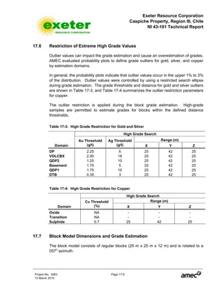 Exeter Resource Corporation
Caspiche Property, Region III, Chile
NI 43-101 Technical Report
Project No. 3083 Page 17-6
12 March 2010
17.6 Restriction of Extreme High Grade Values
Outlier values can impact the grade estimation and cause an overestimation of grades.
AMEC evaluated probability plots to define grade outliers for gold, silver, and copper
by estimation domains.
In general, the probability plots indicate that outlier values occur in the upper 1% to 3%
of the distribution. Outlier values were controlled by using a restricted search ellipse
during grade estimation. The grade thresholds and distance for gold and silver outliers
are shown in Table 17-3, and Table 17-4 summarizes the outlier restriction parameters
for copper.
The outlier restriction is applied during the block grade estimation. High-grade
samples are permitted to estimate grades for blocks within the defined distance
thresholds.
Table 17-3: High Grade Restriction for Gold and Silver
High Grade Search
Range (m)
Domain
Au Threshold
(g/t)
Ag Threshold
(g/t) X Y Z
DP 2.25 6 25 42 25
VOLCBX 2.00 18 25 42 25
QDP2 1.25 10 25 42 25
Basement 1.75 5 25 42 25
QDP1 1.75 10 25 42 25
DTB 0.35 3 25 42 25
Table 17-4: High Grade Restriction for Copper
High Grade Search
Range (m)
Domain
Cu Threshold
(%) X Y Z
Oxide NA - - -
Transition NA - - -
Sulphide 0.7 25 42 25
17.7 Block Model Dimensions and Grade Estimation
The block model consists of regular blocks (25 m x 25 m x 12 m) and is rotated to a
057o
azimuth.
 