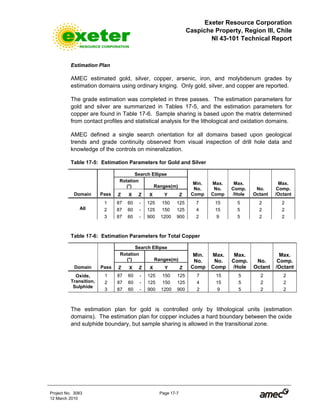 Exeter Resource Corporation
Caspiche Property, Region III, Chile
NI 43-101 Technical Report
Project No. 3083 Page 17-7
12 March 2010
Estimation Plan
AMEC estimated gold, silver, copper, arsenic, iron, and molybdenum grades by
estimation domains using ordinary kriging. Only gold, silver, and copper are reported.
The grade estimation was completed in three passes. The estimation parameters for
gold and silver are summarized in Tables 17-5, and the estimation parameters for
copper are found in Table 17-6. Sample sharing is based upon the matrix determined
from contact profiles and statistical analysis for the lithological and oxidation domains.
AMEC defined a single search orientation for all domains based upon geological
trends and grade continuity observed from visual inspection of drill hole data and
knowledge of the controls on mineralization.
Table 17-5: Estimation Parameters for Gold and Silver
Search Ellipse
Rotation
(°) Ranges(m)
Domain Pass Z X Z X Y Z
Min.
No.
Comp
Max.
No.
Comp
Max.
Comp.
/Hole
No.
Octant
Max.
Comp.
/Octant
1 87 60 - 125 150 125 7 15 5 2 2
2 87 60 - 125 150 125 4 15 5 2 2All
3 87 60 - 900 1200 900 2 9 5 2 2
Table 17-6: Estimation Parameters for Total Copper
Search Ellipse
Rotation
(°) Ranges(m)
Domain Pass Z X Z X Y Z
Min.
No.
Comp
Max.
No.
Comp
Max.
Comp.
/Hole
No.
Octant
Max.
Comp.
/Octant
1 87 60 - 125 150 125 7 15 5 2 2
2 87 60 - 125 150 125 4 15 5 2 2
Oxide,
Transition,
Sulphide
3 87 60 - 900 1200 900 2 9 5 2 2
The estimation plan for gold is controlled only by lithological units (estimation
domains). The estimation plan for copper includes a hard boundary between the oxide
and sulphide boundary, but sample sharing is allowed in the transitional zone.
 