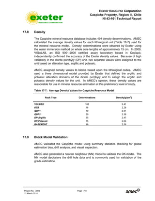 Exeter Resource Corporation
Caspiche Property, Region III, Chile
NI 43-101 Technical Report
Project No. 3083 Page 17-8
12 March 2010
17.8 Density
The Caspiche mineral resource database includes 494 density determinations. AMEC
calculated the average density values for each lithological unit (Table 17-7) used for
the mineral resource model. Density determinations were obtained by Exeter using
the water immersion method on whole core lengths of approximately 15 cm. In 2009,
VIGALAB, an ISO 9001-2000 certified assay laboratory based in Copiapó,
independently confirmed the accuracy of the Exeter density values. Because of high
variability in the diorite porphyry (DP) unit, two separate values were assigned to the
unit based on alteration type, argillic and potassic.
AMEC assigned density values to blocks based upon the lithological codes. AMEC
used a three dimensional model provided by Exeter that defined the argillic and
potassic alteration domains of the diorite porphyry unit to assign the argillic and
potassic density values for the unit. In AMEC’s opinion, these density values are
reasonable for use in mineral resource estimation at this preliminary level of study.
Table 17-7: Average Density Values for Caspiche Resource Model
Rock Type Determinations Density(g/cm
3
)
VOLCBX 168 2.41
DTB 18 2.28
QDP1 70 2.51
QDP2 50 2.38
DP-Argillic 35 2.47
DP-Potassic 15 2.64
BASEMENT 96 2.58
17.9 Block Model Validation
AMEC validated the Caspiche model using summary statistics checking for global
estimation bias, drift analysis, and visual inspection.
AMEC also generated a nearest neighbour (NN) model to validate the OK model. The
NN model declusters the drill hole data and is commonly used for validation of the
grade estimation.
 