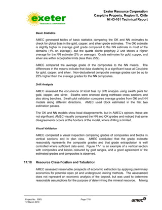 Exeter Resource Corporation
Caspiche Property, Region III, Chile
NI 43-101 Technical Report
Project No. 3083 Page 17-9
12 March 2010
Basic Statistics
AMEC generated tables of basic statistics comparing the OK and NN estimates to
check for global bias in the gold, copper, and silver grade estimates. The OK estimate
is slightly higher in average gold grade compared to the NN estimate in most of the
domains (1% on average), but the quartz diorite porphyry 2 unit shows a higher
average for the NN estimate (3% on average). Grade estimates for gold, copper, and
silver are within acceptable limits (less than ±5%).
AMEC compared the average grade of the composites to the NN means. The
differences in the means indicate that data clustering is a significant issue at Caspiche
for gold, copper, and silver. Non-declustered composite average grades can be up to
25% higher than the average grades for the NN composites.
Drift Analysis
AMEC assessed the occurrence of local bias by drift analysis using swath plots for
gold, copper, and silver. Swaths were oriented along northeast cross sections and
also along benches. Swath plot validation compares average grades from OK and NN
models along different directions. AMEC used block estimated in the first two
estimation passes.
The OK and NN models show local disagreements, but in AMEC’s opinion, these are
not significant. AMEC visually compared the NN and OK grades and noticed that some
disagreements occurs at the borders of the model, where drilling is limited.
Visual Validation
AMEC completed a visual inspection comparing grades of composites and blocks in
vertical sections and in plan view. AMEC concluded that the grade estimate
reasonably represents the composite grades and that grade extrapolation is well
controlled where sufficient data exist. Figure 17-1 is an example of a vertical section
with composites and blocks coloured by gold ranges, and a good agreement of the
estimated grades and composites is observed.
17.10 Resource Classification and Tabulation
AMEC assessed reasonable prospects of economic extraction by applying preliminary
economics for potential open pit and underground mining methods. The assessment
does not represent an economic analysis of the deposit, but was used to determine
reasonable assumptions for the purpose of determining the mineral resource. Mining
 