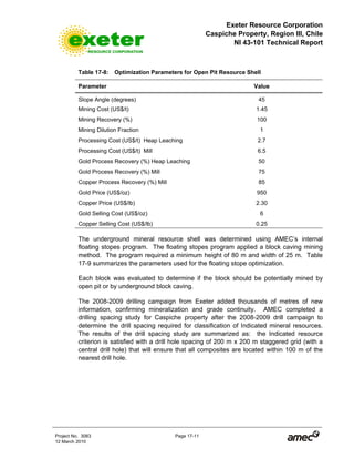 Exeter Resource Corporation
Caspiche Property, Region III, Chile
NI 43-101 Technical Report
Project No. 3083 Page 17-11
12 March 2010
Table 17-8: Optimization Parameters for Open Pit Resource Shell
Parameter Value
Slope Angle (degrees) 45
Mining Cost (US$/t) 1.45
Mining Recovery (%) 100
Mining Dilution Fraction 1
Processing Cost (US$/t) Heap Leaching 2.7
Processing Cost (US$/t) Mill 6.5
Gold Process Recovery (%) Heap Leaching 50
Gold Process Recovery (%) Mill 75
Copper Process Recovery (%) Mill 85
Gold Price (US$/oz) 950
Copper Price (US$/lb) 2.30
Gold Selling Cost (US$/oz) 6
Copper Selling Cost (US$/lb) 0.25
The underground mineral resource shell was determined using AMEC’s internal
floating stopes program. The floating stopes program applied a block caving mining
method. The program required a minimum height of 80 m and width of 25 m. Table
17-9 summarizes the parameters used for the floating stope optimization.
Each block was evaluated to determine if the block should be potentially mined by
open pit or by underground block caving.
The 2008-2009 drilling campaign from Exeter added thousands of metres of new
information, confirming mineralization and grade continuity. AMEC completed a
drilling spacing study for Caspiche property after the 2008-2009 drill campaign to
determine the drill spacing required for classification of Indicated mineral resources.
The results of the drill spacing study are summarized as: the Indicated resource
criterion is satisfied with a drill hole spacing of 200 m x 200 m staggered grid (with a
central drill hole) that will ensure that all composites are located within 100 m of the
nearest drill hole.
 