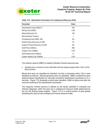 Exeter Resource Corporation
Caspiche Property, Region III, Chile
NI 43-101 Technical Report
Project No. 3083 Page 17-12
12 March 2010
Table 17-9: Optimization Parameters for Underground Resource Shell
Parameter Value
Development Cost (US$/m2
) 700
Mining Cost (US$/t) 5.00
Mining Recovery (%) 100
Mining Dilution Fraction 1
Processing Cost (US$/t) Mill 6.5
Gold Process Recovery (%) Mill 75
Copper Process Recovery (%) Mill 85
Gold Price (US$/oz) 950
Copper Price (US$/lb) 2.30
Gold Selling Cost (US$/oz) 6
Copper Selling Cost (US$/lb) 0.25
The criterion used by AMEC to classify Indicated mineral resources was:
• Samples from a minimum of two drill holes with the closest sample within 105 m of the
block centroid.
Blocks that were not classified as Indicated, but had a composite within 150 m were
classified as Inferred. Remaining blocks were not classified. AMEC modified this strict
distance-based classification by manually smoothing classification boundaries on 6 m
benches. Figure 17-2 illustrates a bench plan (elevation 3,856 m) before and after the
manual smoothing of the classification boundaries.
The Caspiche mineral resource is defined as the blocks classified in Indicated and
Inferred categories, within the open pit or underground resource shells determined by
the LG and floating stope analysis. Figure 17-3 is a vertical section of gold grades
illustrating the open pit and underground mineral resource shells.
 
