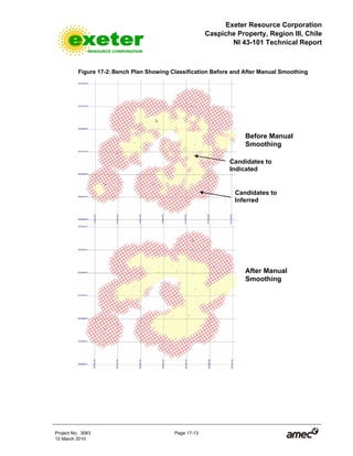 Exeter Resource Corporation
Caspiche Property, Region III, Chile
NI 43-101 Technical Report
Project No. 3083 Page 17-13
12 March 2010
Figure 17-2: Bench Plan Showing Classification Before and After Manual Smoothing
Before Manual
Smoothing
After Manual
Smoothing
Candidates to
Inferred
Candidates to
Indicated
 