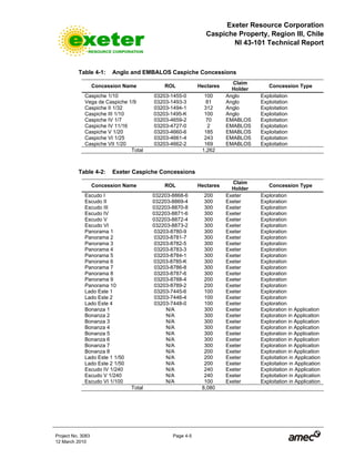 Exeter Resource Corporation
Caspiche Property, Region III, Chile
NI 43-101 Technical Report
Project No. 3083 Page 4-5
12 March 2010
Table 4-1: Anglo and EMBALOS Caspiche Concessions
Concession Name ROL Hectares
Claim
Holder
Concession Type
Caspiche 1/10 03203-1455-0 100 Anglo Exploitation
Vega de Caspiche 1/9 03203-1493-3 81 Anglo Exploitation
Caspiche II 1/32 03203-1494-1 312 Anglo Exploitation
Caspiche III 1/10 03203-1495-K 100 Anglo Exploitation
Caspiche IV 1/7 03203-4659-2 70 EMABLOS Exploitation
Caspiche IV 11/16 03203-4727-0 2 EMABLOS Exploitation
Caspiche V 1/20 03203-4660-6 185 EMABLOS Exploitation
Caspiche VI 1/25 03203-4661-4 243 EMABLOS Exploitation
Caspiche VII 1/20 03203-4662-2 169 EMABLOS Exploitation
Total 1,262
Table 4-2: Exeter Caspiche Concessions
Concession Name ROL Hectares
Claim
Holder
Concession Type
Escudo I 032203-8868-6 200 Exeter Exploration
Escudo II 032203-8869-4 300 Exeter Exploration
Escudo III 032203-8870-8 300 Exeter Exploration
Escudo IV 032203-8871-6 300 Exeter Exploration
Escudo V 032203-8872-4 300 Exeter Exploration
Escudo VI 032203-8873-2 300 Exeter Exploration
Panorama 1 03203-8780-9 300 Exeter Exploration
Panorama 2 03203-8781-7 300 Exeter Exploration
Panorama 3 03203-8782-5 300 Exeter Exploration
Panorama 4 03203-8783-3 300 Exeter Exploration
Panorama 5 03203-8784-1 300 Exeter Exploration
Panorama 6 03203-8785-K 300 Exeter Exploration
Panorama 7 03203-8786-8 300 Exeter Exploration
Panorama 8 03203-8787-6 300 Exeter Exploration
Panorama 9 03203-8788-4 200 Exeter Exploration
Panorama 10 03203-8789-2 200 Exeter Exploration
Lado Este 1 03203-7445-6 100 Exeter Exploration
Lado Este 2 03203-7446-4 100 Exeter Exploration
Lado Este 4 03203-7448-0 100 Exeter Exploration
Bonanza 1 N/A 300 Exeter Exploration in Application
Bonanza 2 N/A 300 Exeter Exploration in Application
Bonanza 3 N/A 300 Exeter Exploration in Application
Bonanza 4 N/A 300 Exeter Exploration in Application
Bonanza 5 N/A 300 Exeter Exploration in Application
Bonanza 6 N/A 300 Exeter Exploration in Application
Bonanza 7 N/A 300 Exeter Exploration in Application
Bonanza 8 N/A 200 Exeter Exploration in Application
Lado Este 1 1/50 N/A 200 Exeter Exploitation in Application
Lado Este 2 1/50 N/A 200 Exeter Exploitation in Application
Escudo IV 1/240 N/A 240 Exeter Exploitation in Application
Escudo V 1/240 N/A 240 Exeter Exploitation in Application
Escudo VI 1/100 N/A 100 Exeter Exploitation in Application
Total 8,080
 