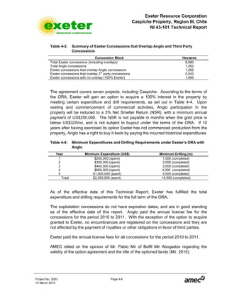 Exeter Resource Corporation
Caspiche Property, Region III, Chile
NI 43-101 Technical Report
Project No. 3083 Page 4-6
12 March 2010
Table 4-3: Summary of Exeter Concessions that Overlap Anglo and Third Party
Concessions
Concession Block Hectares
Total Exeter concessions (including overlaps) 8,080
Total Anglo concessions 1,262
Exeter concessions that overlap Anglo concessions 1,262
Exeter concessions that overlap 3
rd
party concessions 5,543
Exeter concessions with no overlap (100% Exeter) 1,995
The agreement covers seven projects, including Caspiche. According to the terms of
the ORA, Exeter will gain an option to acquire a 100% interest in the property by
meeting certain expenditure and drill requirements, as set out in Table 4-4. Upon
vesting and commencement of commercial activities, Anglo participation in the
property will be reduced to a 3% Net Smelter Return (NSR), with a minimum annual
payment of US$250,000. The NSR is not payable in months when the gold price is
below US$325/oz, and is not subject to buyout under the terms of the ORA. If 10
years after having exercised its option Exeter has not commenced production from the
property, Anglo has a right to buy it back by paying the incurred historical expenditures
Table 4-4: Minimum Expenditures and Drilling Requirements under Exeter’s ORA with
Anglo
Year Minimum Expenditure (US$) Minimum Drilling (m)
1 $250,000 (spent) 1,500 (completed)
2 $300,000 (spent) 2,000 (completed)
3 $400,000 (spent) 3,000 (completed)
4 $600,000 (spent) 4,000 (completed)
5 $1,000,000 (spent) 5,000 (completed)
Total $2,550,000 (spent) 15,500 (completed)
As of the effective date of this Technical Report, Exeter has fulfilled the total
expenditure and drilling requirements for the full term of the ORA.
The exploitation concessions do not have expiration dates, and are in good standing
as of the effective date of this report. Anglo paid the annual license fee for the
concessions for the period 2010 to 2011. With the exception of the option to acquire
granted to Exeter, no encumbrances are registered on the concessions and they are
not affected by the payment of royalties or other obligations in favor of third parties.
Exeter paid the annual license fees for all concessions for the period 2010 to 2011.
AMEC relied on the opinion of Mr. Pablo Mir of Bofill Mir Abogados regarding the
validity of the option agreement and the title of the optioned lands (Mir, 2010).
 