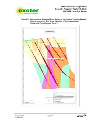 Exeter Resource Corporation
Caspiche Property, Region III, Chile
NI 43-101 Technical Report
Project No. 3083 Page 7-6
12 March 2010
Figure 7-4: Representative Geological Cross Section of the Caspiche Porphyry Deposit
(looking northwest). Gold Grade Histogram in Red, Copper Grade
Histogram in Purple (source: Exeter).
 