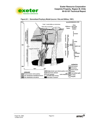 Exeter Resource Corporation
Caspiche Property, Region III, Chile
NI 43-101 Technical Report
Project No. 3083 Page 8-3
12 March 2010
Figure 8-1: Generalized Porphyry Model (source: Vila and Sillitoe, 1991)
 
