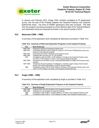 Exeter Resource Corporation
Caspiche Property, Region III, Chile
NI 43-101 Technical Report
Project No. 3083 Page 10-3
12 March 2010
In January and February 2010, Zonge Chile Limitada completed an IP geophysical
survey over the part of the Property between the Caspiche Porphyry and Caspiche
Epithermals areas. Two lines of CSAMT geophysics were also surveyed. The data
from this program are being processed as of the effective date of the Technical Report,
and interpreted results are expected by Exeter in the second quarter of 2010
10.2 Newcrest (1996 – 1998)
A summary of the exploration work completed by Newcrest is provided in Table 10-2.
Table 10-2: Summary of Newcrest Exploration Programs on the Caspiche Property
Year Work Performed
1996-1997 Geological mapping of Caspiche property area
1996-1997 Contracted Quantec Chile Limitada to conduct a 19.4 line-km IP/Resistivity survey over
portions of the Caspiche property.
1996-1997 Conducted 275 line-km helicopter aeromagnetic survey
1996-1998 Collected 382 rock-chip and 171 soil samples
1997 Completed a total of 2,908 m of RC drilling in 12 holes in the Caspiche Porphyry area,
and 390 m of RC drilling in 2 holes in the Caspiche Epithermals area
1997-1998 Conducted soil orientation survey, including Mobile Metal Ion (MMI) and Enzyme Leach
analysis.
1997-1998 Conducted advanced geologic investigations, including oxygen isotope, fluid inclusion
studies, thin-section petrography, and K/Ar geochronology.
1998 Completed a total of 532 m of RC drilling in 2 holes in the Caspiche Porphyry area, and
3,591 m of RC drilling in 20 holes in the Caspiche Epithermals area
10.3 Anglo (1986 – 1990)
A summary of the exploration work completed by Anglo is provided in Table 10-3.
Table 10-3: Summary of Anglo Exploration Programs on the Caspiche Property
Year Work Performed
1986-1988 Collected 842 rock-chip samples on the Caspiche property
1986-1988 Collected 431 soil samples at Caspiche Porphyry
1988 Completed a total of 568 m of rotary drilling in 12 holes in the Caspiche Porphyry area
1990 Completed a total of 950 m of RC drilling in 6 holes in the Caspiche Porphyry area
 
