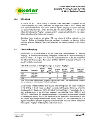 Exeter Resource Corporation
Caspiche Property, Region III, Chile
NI 43-101 Technical Report
Project No. 3083 Page 11-1
12 March 2010
11.0 DRILLING
A total of 55,165.77 m of drilling in 133 drill holes have been completed on the
Caspiche property by Exeter, Newcrest, and Anglo from 1988 to 2010. Drilling has
been concentrated in two main areas of the Caspiche property: Caspiche Porphyry
and Caspiche Epithermals. Of the drill total, 96 holes totaling 47,283.17 m have been
drilled at the Caspiche Porphyry prospect, and 37 holes totaling 7,882.60 m have been
drilled at the Caspiche Epithermals prospect.
Operators have employed air-rotary, RC, and diamond drilling methods on the
Property. Drilling at Caspiche Porphyry has been dominantly by diamond drilling
methods, whereas drilling at Caspiche Epithermals has been dominantly by RC drilling
methods.
11.1 Caspiche Porphyry
A total of 47,283.17 m of drilling in 96 drill holes have been completed at Caspiche
Porphyry. A summary of the drilling campaigns carried out at Caspiche Porphyry is
shown in Table 11-1. Figure 11-1 shows the spatial distribution of the drill holes from
the different drill campaigns. Newcrest’s drill hole CDH-11 is located off Figure 11-1
about 1 km to the southwest.
Table 11-1: Summary of Drilling Campaigns at Caspiche Porphyry
Campaign Timeframe
Rotary
Drill
Holes
Rotary
Drill
Total (m)
RC Drill
Holes
RC Drill
Total (m)
Core
Drill
Holes
Core Drill
Total (m)
Anglo 1988-1990 12 568 6 950
Newcrest 1997-1998 15 3,440
Exeter 2006-2010 10 1,919 37 27,868.72
Totals 12 568 31 6,309 53 40,406.17
Note: RC pre-collar drill lengths are included in the core drilling totals. Drill totals for Exeter campaign
are current as of the effective date of the Technical Report.
Approximately 19,836 m of core plus RC pre-collar drilling in 27 drill holes, and 629 m
of RC drilling in 4 drill holes has been completed at Caspiche Porphyry since the
effective date (14 September 2009) of the last Technical Report. This includes the re-
entry and deepening of two drill holes previously completed by Exeter (CSD-016 and
CSD-025). Six of these drill holes were designed to acquire mineralized oxide material
for metallurgical testing. Four of the metallurgical drill holes had a dual purpose to twin
and confirm legacy Anglo and Newcrest drilling. The four RC drill holes were part of a
regional exploration program targeting additional buried intrusive centers away from
the Caspiche Porphyry and Caspiche Epithermals areas.
 