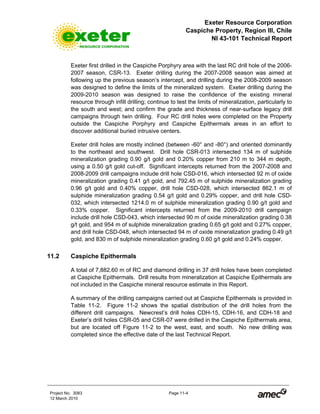 Exeter Resource Corporation
Caspiche Property, Region III, Chile
NI 43-101 Technical Report
Project No. 3083 Page 11-4
12 March 2010
Exeter first drilled in the Caspiche Porphyry area with the last RC drill hole of the 2006-
2007 season, CSR-13. Exeter drilling during the 2007-2008 season was aimed at
following up the previous season’s intercept, and drilling during the 2008-2009 season
was designed to define the limits of the mineralized system. Exeter drilling during the
2009-2010 season was designed to raise the confidence of the existing mineral
resource through infill drilling; continue to test the limits of mineralization, particularly to
the south and west; and confirm the grade and thickness of near-surface legacy drill
campaigns through twin drilling. Four RC drill holes were completed on the Property
outside the Caspiche Porphyry and Caspiche Epithermals areas in an effort to
discover additional buried intrusive centers.
Exeter drill holes are mostly inclined (between -60° and -80°) and oriented dominantly
to the northeast and southwest. Drill hole CSR-013 intersected 134 m of sulphide
mineralization grading 0.90 g/t gold and 0.20% copper from 210 m to 344 m depth,
using a 0.50 g/t gold cut-off. Significant intercepts returned from the 2007-2008 and
2008-2009 drill campaigns include drill hole CSD-016, which intersected 92 m of oxide
mineralization grading 0.41 g/t gold, and 792.45 m of sulphide mineralization grading
0.96 g/t gold and 0.40% copper, drill hole CSD-028, which intersected 862.1 m of
sulphide mineralization grading 0.54 g/t gold and 0.29% copper, and drill hole CSD-
032, which intersected 1214.0 m of sulphide mineralization grading 0.90 g/t gold and
0.33% copper. Significant intercepts returned from the 2009-2010 drill campaign
include drill hole CSD-043, which intersected 90 m of oxide mineralization grading 0.38
g/t gold, and 954 m of sulphide mineralization grading 0.65 g/t gold and 0.27% copper,
and drill hole CSD-048, which intersected 94 m of oxide mineralization grading 0.49 g/t
gold, and 830 m of sulphide mineralization grading 0.60 g/t gold and 0.24% copper.
11.2 Caspiche Epithermals
A total of 7,882.60 m of RC and diamond drilling in 37 drill holes have been completed
at Caspiche Epithermals. Drill results from mineralization at Caspiche Epithermals are
not included in the Caspiche mineral resource estimate in this Report.
A summary of the drilling campaigns carried out at Caspiche Epithermals is provided in
Table 11-2. Figure 11-2 shows the spatial distribution of the drill holes from the
different drill campaigns. Newcrest’s drill holes CDH-15, CDH-16, and CDH-18 and
Exeter’s drill holes CSR-05 and CSR-07 were drilled in the Caspiche Epithermals area,
but are located off Figure 11-2 to the west, east, and south. No new drilling was
completed since the effective date of the last Technical Report.
 