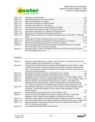 Exeter Resource Corporation
Caspiche Property, Region III, Chile
NI 43-101 Technical Report
Project No. 3083 TOC iv
12 March 2010
Table 17-2: Lithological Unit Description .......................................................................................... 17-3
Table 17-3: High Grade Restriction for Gold and Silver ................................................................... 17-6
Table 17-4: High Grade Restriction for Copper................................................................................ 17-6
Table 17-5: Estimation Parameters for Gold and Silver ................................................................... 17-7
Table 17-6: Estimation Parameters for Total Copper....................................................................... 17-7
Table 17-7: Average Density Values for Caspiche Resource Model ............................................... 17-8
Table 17-8: Optimization Parameters for Open Pit Resource Shell.............................................. 17-11
Table 17-9: Optimization Parameters for Underground Resource Shell........................................ 17-12
Table 17-10: Marginal Cut-off Calculation Parameters and Results ................................................ 17-15
Table 17-11: Mineral Resource Statement for Caspiche (Rodrigo Marinho, CPG-AIPG, 5 February
2010)............................................................................................................................ 17-16
Table 17-12: Single Open Pit Option for Mineral Resource for Caspiche........................................ 17-18
Table 17-13: Oxide Pit and Selected Caving Option for Mineral Resource for Caspiche................ 17-19
Table 21-1: Recommended Drilling Programs for the Caspiche Property ....................................... 21-2
Table 21-2: Recommended Budget for the Drill Programs and Related Activities for the 2009-
2010 Field Season for the Caspiche Property............................................................... 21-3
Table 21-3: Estimated Scope of Work and Budget to Advance the Caspiche Porphyry Deposit to
the Pre-feasibility Study Level ....................................................................................... 21-4
F I G U R E S
Figure 4-1: Caspiche Location Map (source: Exeter). North direction is indicated by the grid lines
oriented parallel to the long dimension of the figure. ...................................................... 4-2
Figure 4-2: Caspiche Property Map Showing Locations of Mineralization (source: Exeter). Anglo
concessions are shown with gray background and Exeter concessions are outlined in
black. Those portions of Exeter concessions that overlap third party concessions are
covered by a hatched pattern.......................................................................................... 4-3
Figure 5-1: Photograph of Caspiche Property Looking East (source: Exeter)................................... 5-4
Figure 5-2: Photograph of Caspiche Property Looking West (source: Exeter) ................................. 5-5
Figure 7-1: Metallogenic Belts of Northern Chile and Argentina (source: Vila and Sillitoe, 1991) .... 7-2
Figure 7-2: Regional Geology of the Maricunga Metallogenic Belt (source: Vila and Sillitoe, 1991) 7-3
Figure 7-3: Bedrock Geology of the Caspiche Property (source: Exeter). Heavy Black Line
Indicates Outer Property Boundary of Main Property Block that excludes Caspiche
1/10, Vega de Caspiche 1/9, and 2009 Exeter concession blocks (See Figure 4-2)...... 7-5
Figure 7-4: Representative Geological Cross Section of the Caspiche Porphyry Deposit (looking
northwest). Gold Grade Histogram in Red, Copper Grade Histogram in Purple
(source: Exeter)............................................................................................................... 7-6
Figure 8-1: Generalized Porphyry Model (source: Vila and Sillitoe, 1991)........................................ 8-3
Figure 9-1: Caspiche Porphyry Geological Cross Section (looking northwest). Gold Grade
Histogram in Red, Copper Grade Histogram in Purple (source: Exeter). ....................... 9-2
Figure 11-1: Drill Hole Location Map for the Caspiche Porphyry Prospect Area (source: Exeter).... 11-2
Figure 11-2: Drill Hole Location Map for the Caspiche Epithermals Prospect Area (source: Exeter)11-5
Figure 11-3: Regional Drill Hole Location Map Showing Location of Exploration Drill Holes (CR-
001 to CR-004) (source: Exeter) ................................................................................... 11-7
Figure 16-1: Comparative Bond Ball Mill Work Index Values.......................................................... 16-11
 