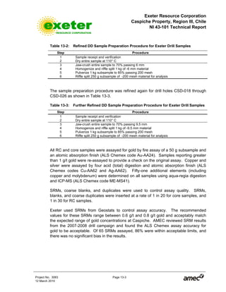 Exeter Resource Corporation
Caspiche Property, Region III, Chile
NI 43-101 Technical Report
Project No. 3083 Page 13-3
12 March 2010
Table 13-2: Refined DD Sample Preparation Procedure for Exeter Drill Samples
Step Procedure
1 Sample receipt and verification
2 Dry entire sample at 110° C
3 Jaw-crush entire sample to 70% passing 6 mm
4 Homogenize and riffle split 1 kg of -6 mm material
5 Pulverize 1 kg subsample to 85% passing 200 mesh
6 Riffle split 250 g subsample of -200 mesh material for analysis
The sample preparation procedure was refined again for drill holes CSD-018 through
CSD-026 as shown in Table 13-3.
Table 13-3: Further Refined DD Sample Preparation Procedure for Exeter Drill Samples
Step Procedure
1 Sample receipt and verification
2 Dry entire sample at 110° C
3 Jaw-crush entire sample to 70% passing 9.5 mm
4 Homogenize and riffle split 1 kg of -9.5 mm material
5 Pulverize 1 kg subsample to 85% passing 200 mesh
6 Riffle split 250 g subsample of -200 mesh material for analysis
All RC and core samples were assayed for gold by fire assay of a 50 g subsample and
an atomic absorption finish (ALS Chemex code Au-AA24). Samples reporting greater
than 1 g/t gold were re-assayed to provide a check on the original assay. Copper and
silver were assayed by four acid (total) digestion and atomic absorption finish (ALS
Chemex codes Cu-AA62 and Ag-AA62). Fifty-one additional elements (including
copper and molybdenum) were determined on all samples using aqua-regia digestion
and ICP-MS (ALS Chemex code ME-MS41).
SRMs, coarse blanks, and duplicates were used to control assay quality. SRMs,
blanks, and coarse duplicates were inserted at a rate of 1 in 20 for core samples, and
1 in 30 for RC samples.
Exeter used SRMs from Geostats to control assay accuracy. The recommended
values for these SRMs range between 0.6 g/t and 0.8 g/t gold and acceptably match
the expected range of gold concentrations at Caspiche. AMEC reviewed SRM results
from the 2007-2008 drill campaign and found the ALS Chemex assay accuracy for
gold to be acceptable. Of 65 SRMs assayed, 86% were within acceptable limits, and
there was no significant bias in the results.
 
