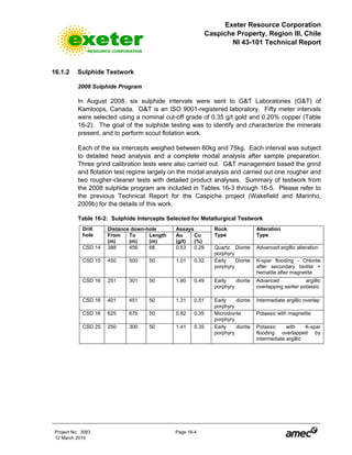 Exeter Resource Corporation
Caspiche Property, Region III, Chile
NI 43-101 Technical Report
Project No. 3083 Page 16-4
12 March 2010
16.1.2 Sulphide Testwork
2008 Sulphide Program
In August 2008, six sulphide intervals were sent to G&T Laboratories (G&T) of
Kamloops, Canada. G&T is an ISO 9001-registered laboratory. Fifty meter intervals
were selected using a nominal cut-off grade of 0.35 g/t gold and 0.20% copper (Table
16-2). The goal of the sulphide testing was to identify and characterize the minerals
present, and to perform scout flotation work.
Each of the six intercepts weighed between 60kg and 75kg. Each interval was subject
to detailed head analysis and a complete modal analysis after sample preparation.
Three grind calibration tests were also carried out. G&T management based the grind
and flotation test regime largely on the modal analysis and carried out one rougher and
two rougher-cleaner tests with detailed product analyses. Summary of testwork from
the 2008 sulphide program are included in Tables 16-3 through 16-5. Please refer to
the previous Technical Report for the Caspiche project (Wakefield and Marinho,
2009b) for the details of this work.
Table 16-2: Sulphide Intercepts Selected for Metallurgical Testwork
Distance down-hole AssaysDrill
hole From
(m) 
To
(m) 
Length
(m) 
Au
(g/t) 
Cu
(%) 
Rock
Type
Alteration
Type
CSD 14  388  456  68  0.53  0.29  Quartz Diorite
porphyry 
Advanced argillic alteration 
CSD 15  450  500  50  1.01  0.32  Early Diorite
porphyry 
K-spar flooding - Chlorite
after secondary biotite +
hematite after magnetite 
CSD 16  251  301  50  1.80  0.49  Early diorite
porphyry 
Advanced argillic
overlapping earlier potassic 
CSD 16  401  451  50  1.31  0.51`  Early diorite
porphyry 
Intermediate argillic overlap 
CSD 16  625  675  50  0.82  0.35  Microdiorite
porphyry 
Potassic with magnetite 
CSD 25  250  300  50  1.41  0.35  Early diorite
porphyry  
Potassic with K-spar
flooding overlapped by
intermediate argillic  
 