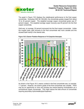 Exeter Resource Corporation
Caspiche Property, Region III, Chile
NI 43-101 Technical Report
Project No. 3083 Page 16-13
12 March 2010
The graph in Figure 16-3 displays the metallurgical performance to the final copper
concentrate. Excluding CSD 36 (195-262), the concentrate grades ranged from about
18 to 35 percent copper. The weighted average copper concentrate grade was 27
percent copper. The weighted average copper recovery was 83 percent into the final
copper concentrate.
Gold was, on average, 52 percent recovered into the final copper concentrate. Unlike
the rougher tests, gold recovery to the final concentrate was more variable and this
showed itself mainly in the cleaner tails.
Figure 16-3: Cleaner Flotation Response of 14 Caspiche Intercepts
As shown in the Figure 16-3, arsenic content in the final concentrate was, on average,
1.1 percent. However, the arsenic grade of the final concentrate was variable. There
may be an opportunity to mine and process low arsenic-bearing mineralization as a
conventional copper concentrate. This might reduce the total amount of concentrate
requiring secondary hydrometallurgical treatment.
 