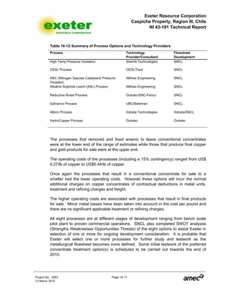 Exeter Resource Corporation
Caspiche Property, Region III, Chile
NI 43-101 Technical Report
Project No. 3083 Page 16-17
12 March 2010
Table 16-12:Summary of Process Options and Technology Providers
Process Technology
Provider/Consultant
Flowsheet
Development
High Temp Pressure Oxidation Sherritt Technologies SNCL
CESL Process CESL/Teck SNCL
NSC (Nitrogen Species Catalysed) Pressure
Oxidation
Allihies Engineering SNCL
Alkaline Sulphide Leach (ASL) Process Allihies Engineering SNCL
Reductive Roast Process Outotec/SNC-Fenco SNCL
Galvanox Process UBC/Bateman SNCL
Albion Process Xstrata Technologies Xstrata/SNCL
HydroCopper Process Outotec Outotec
The processes that removed and fixed arsenic to leave conventional concentrates
were at the lower end of the range of estimates while those that produce final copper
and gold products for sale were at the upper end.
The operating costs of the processes (including a 15% contingency) ranged from US$
0.27/lb of copper to US$0.44/lb of copper.
Once again the processes that result in a conventional concentrate for sale to a
smelter had the lower operating costs. However these options will incur the normal
additional charges on copper concentrates of contractual deductions in metal units,
treatment and refining charges and freight.
The higher operating costs are associated with processes that result in final products
for sale. Minor metal losses have been taken into account in the cost per pound and
there are no significant applicable treatment or refining charges.
All eight processes are at different stages of development ranging from bench scale
pilot plant to proven commercial operations. SNCL also completed SWOT analyses
(Strengths Weaknesses Opportunities Threats) of the eight options to assist Exeter in
selection of one or more for ongoing development consideration. It is probable that
Exeter will select one or more processes for further study and testwork as the
metallurgical flowsheet becomes more defined. Some initial testwork of the preferred
concentrate treatment option(s) is scheduled to be carried out towards the end of
2010.
 